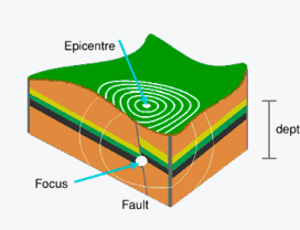 Epicentre of an earthquake