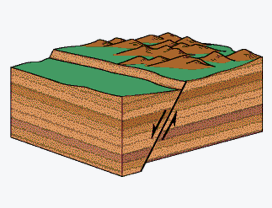 Normal Fault