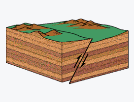 Reverse Fault