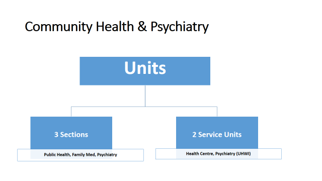 DHCP Chart