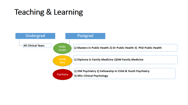 DHCP Teaching & Learning Chart