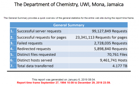 ChemWeb Stats 2018