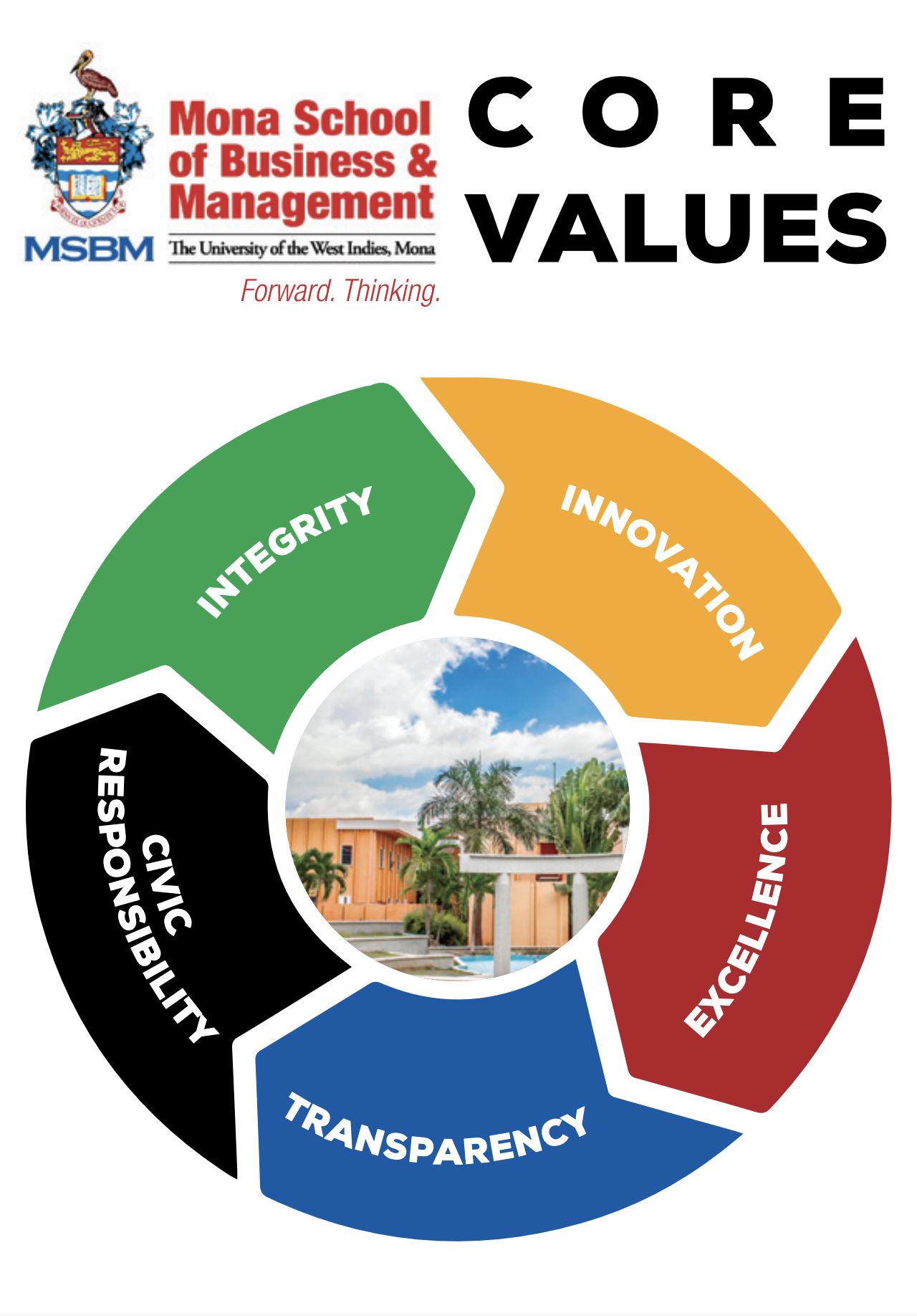 Core Values