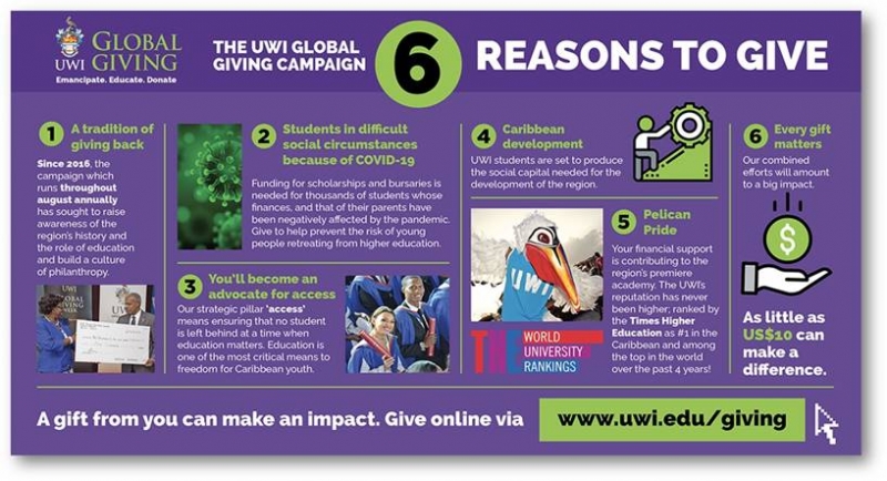THE UWI GLOBAL CAMPAIGN