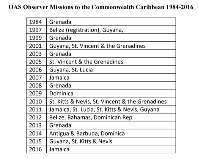 OAS Observer Missions to the Commonwealth Caribbean1984-2016