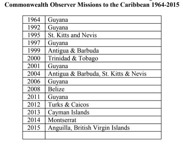 Commonwealth Observer Missions to the Caribbean1964-2015