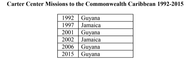 Carter Center Missions to the Commonwealth Caribbean1992-2015