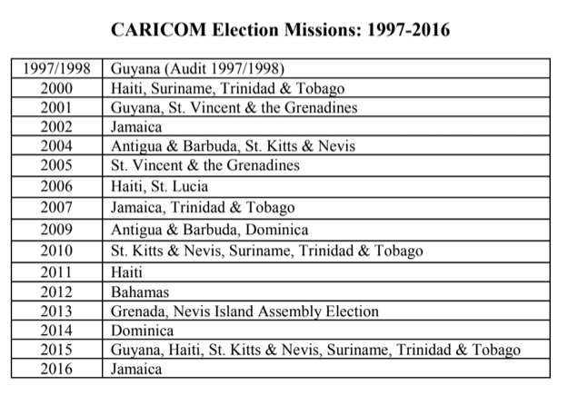 CARICOM Election Missions: 1997-2016